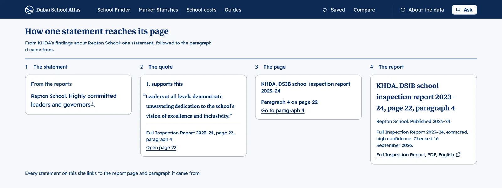 About the data page following one statement to the quote, page and paragraph of a KHDA inspection report