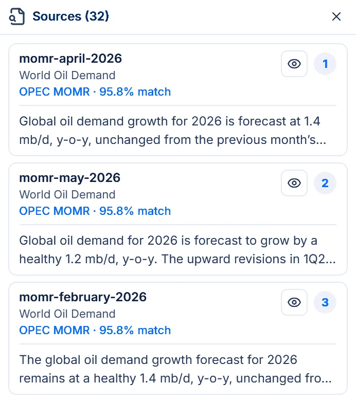 Oil Market AI Sources panel for a chat answer about 2026 oil demand: three OPEC MOMR passages, each with its edition, section and match score